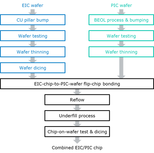 Optical structure manufacture.png