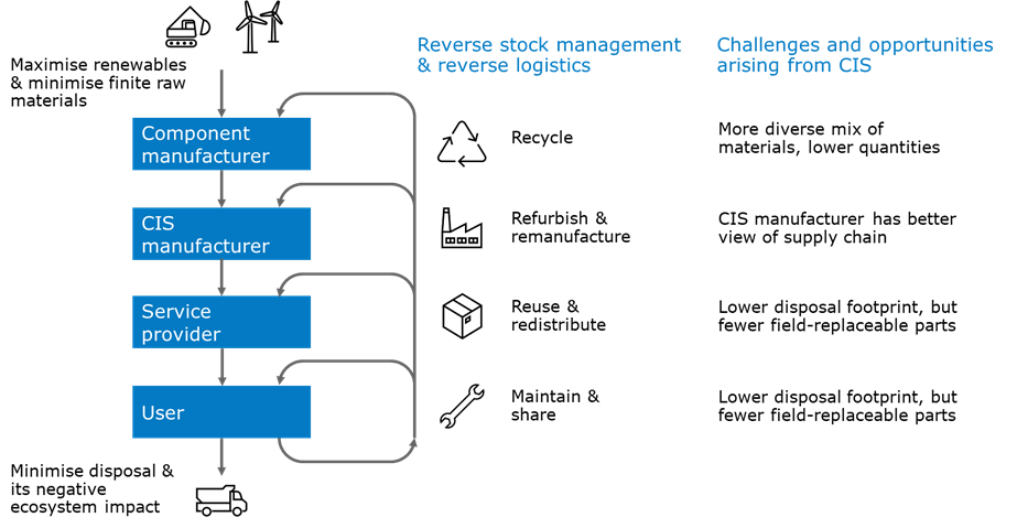 Ellen MacArthur Foundation butterfly diagram.png